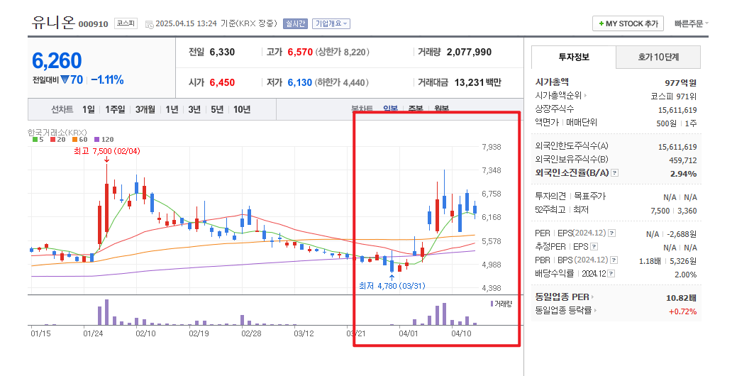희토류 관련주