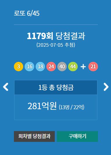 로또 1179회 당첨번호 분석 – 1등 당첨지역·구매 방식·번호 패턴 총정리