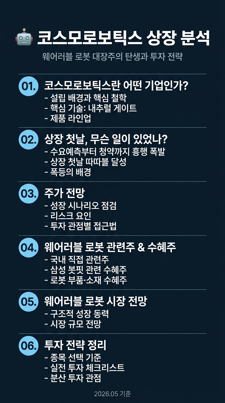 코스모 로보틱스 상장, 폭등 이유, 주가 전망, 관련주, 수혜주, 웨어러블 로봇 대장주 투자 전략