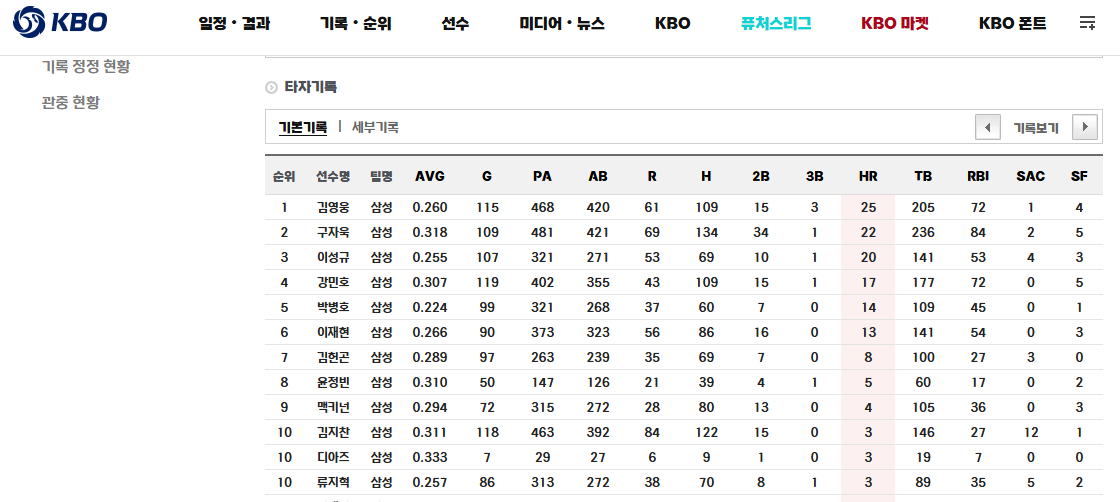 삼성의 홈런타자들