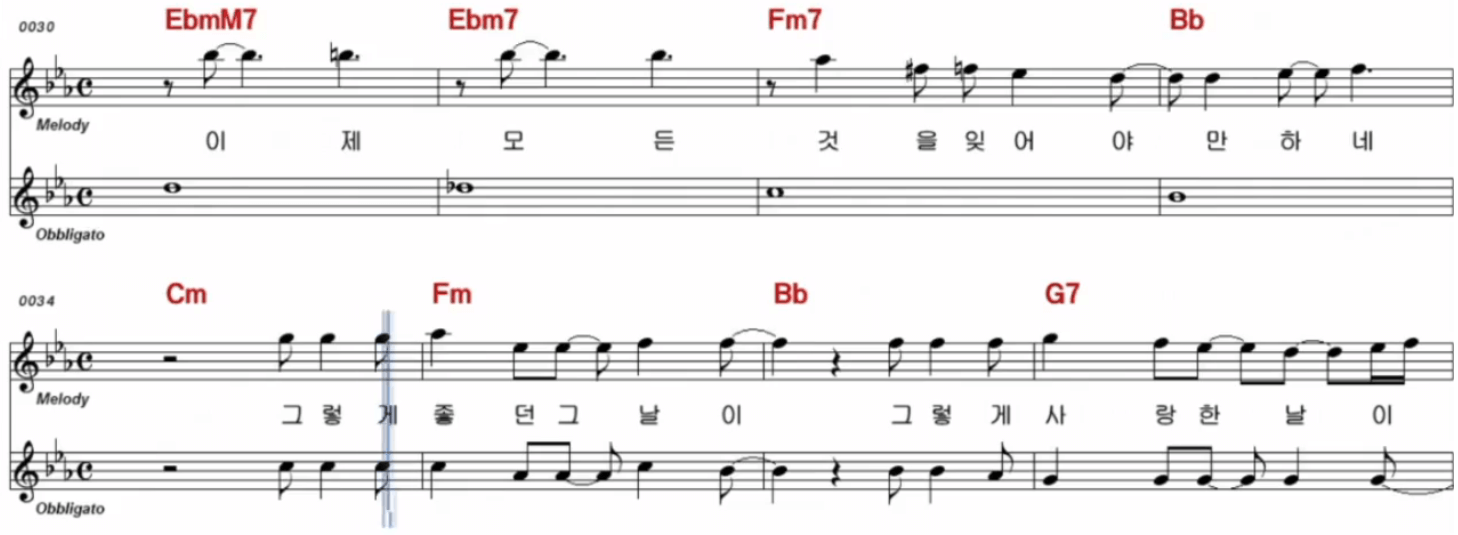 위일청, 반가희(서울패밀리) 이제는 악보