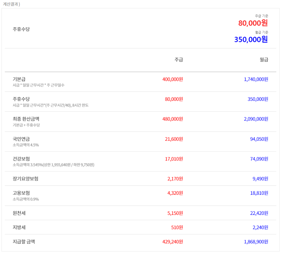 주휴수당 계산법&amp;#44; 계산기