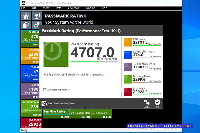라이젠 5900HX Passmark 점수