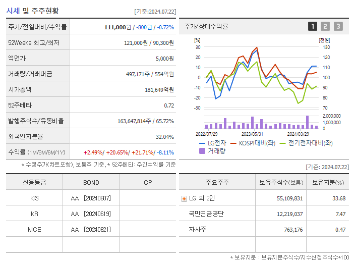 LG전자_기업개요