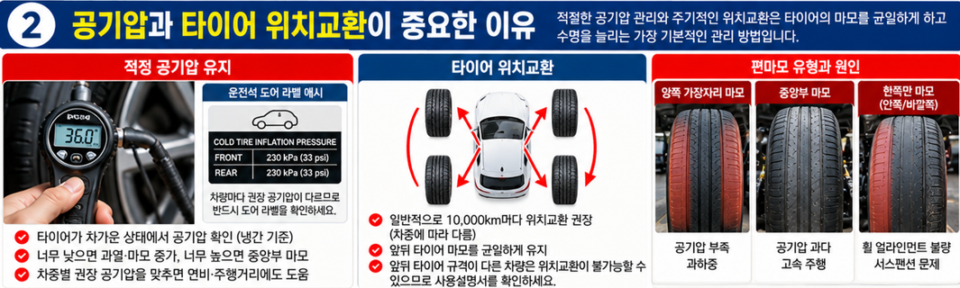 공기압과 타이어 위치교환이 중요한 이유