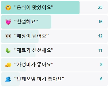 고기머거바365정육식당-후기