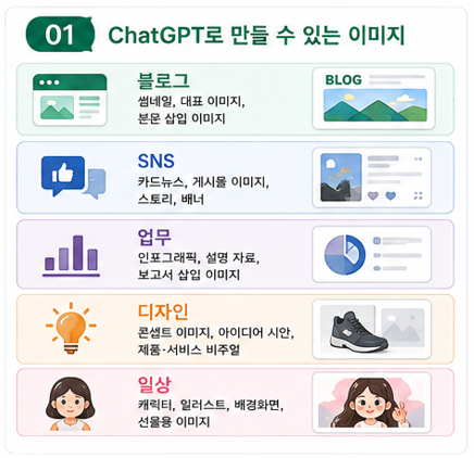 ChatGPT로 만들 수 있는 이미지