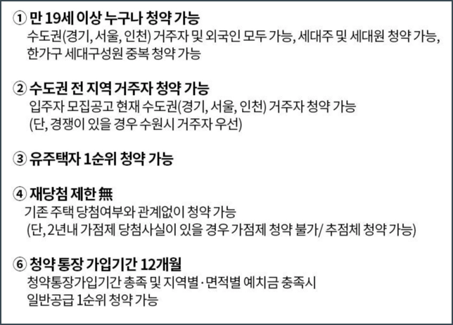 청약통장1순위