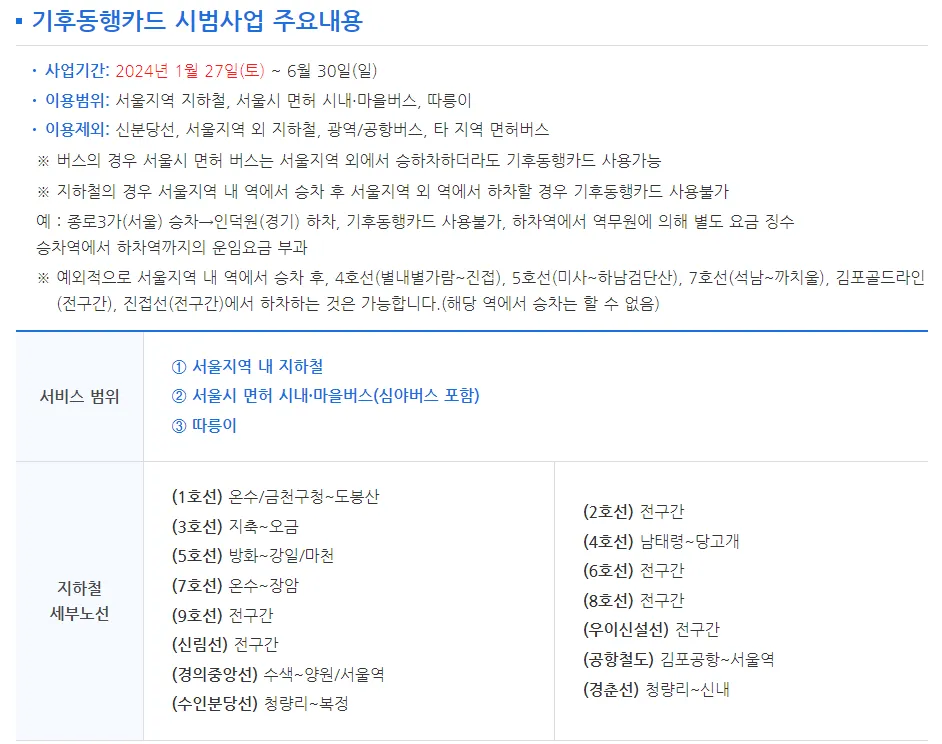 기후동행카드 주요내용과 사용범위