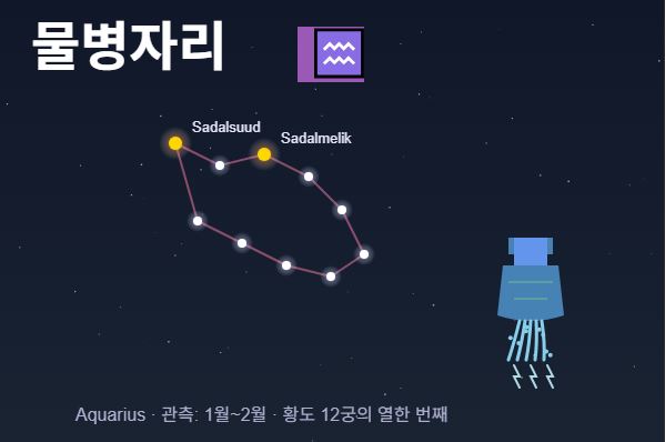 2026년 12별자리 운세 