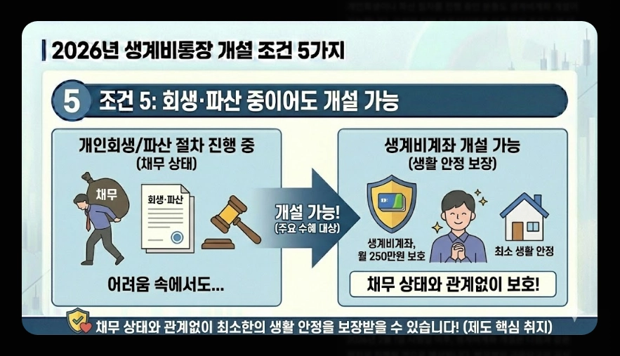 생계비통장 개설 조건(생계비계좌, 행복지킴이통장, 차이점)(+ 개설 방법)