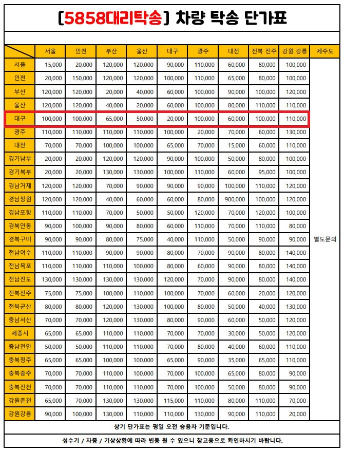 대구탁송15335858탁송