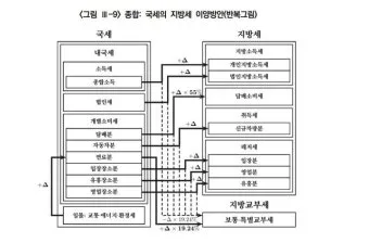 국세 지방세 카드납부 혜택 좋은 신용카드 9가지 추천_10