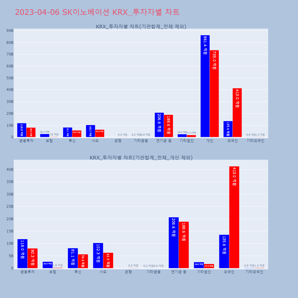SK이노베이션_KRX_투자자별_차트