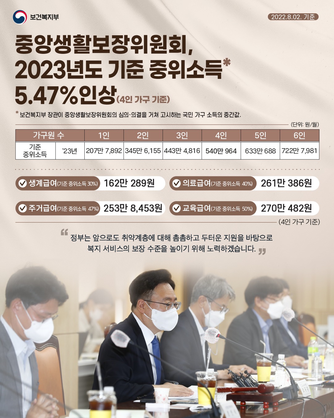 기준 중위소득이란? 2023년 기준 중위소득