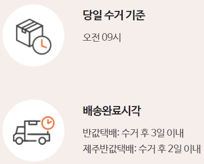 GS25 편의점 반값택배 배송기간