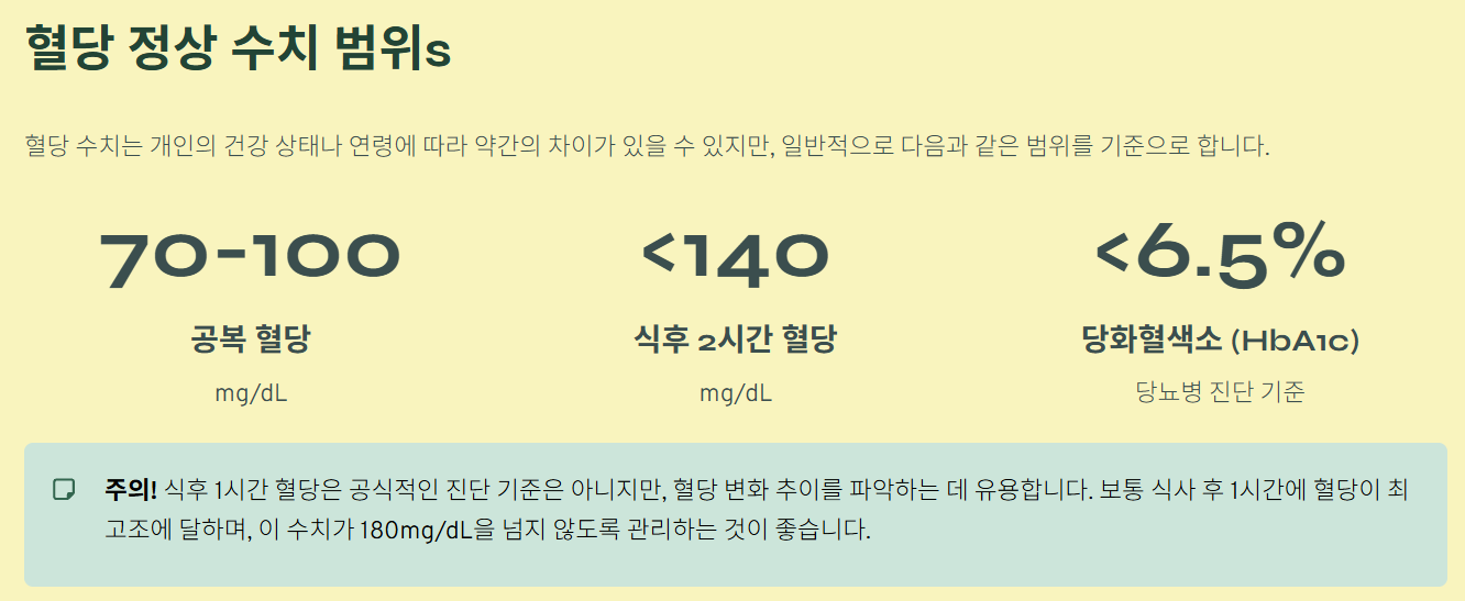 혈당 정상수치 범위