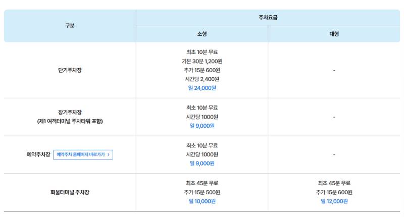 인천공항 주차요금 체계