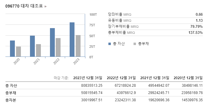 재무상황