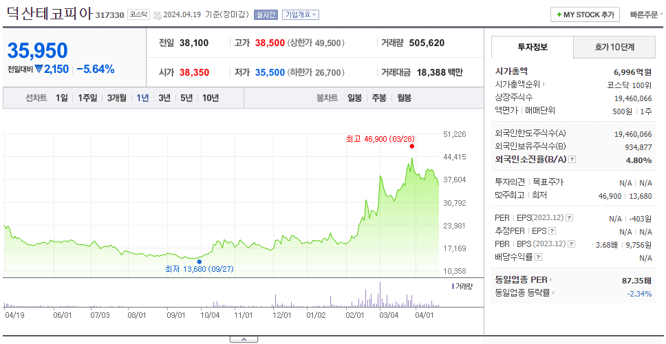 덕산테코피아_주가