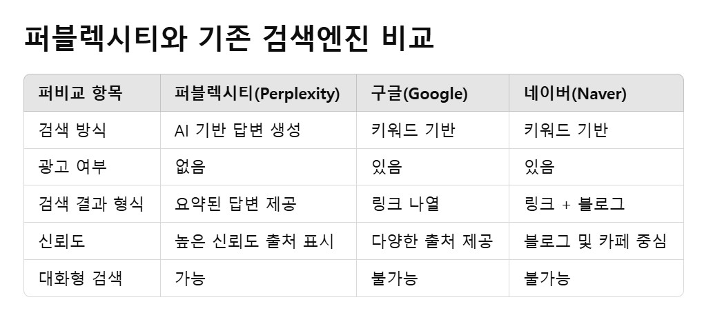 퍼블렉시티 이미지