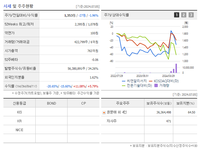 씨엔알리서치_기업개요
