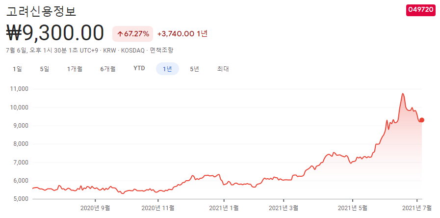 저평가-우량주-10종목