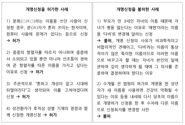 4. 개명 허가 여부 심사