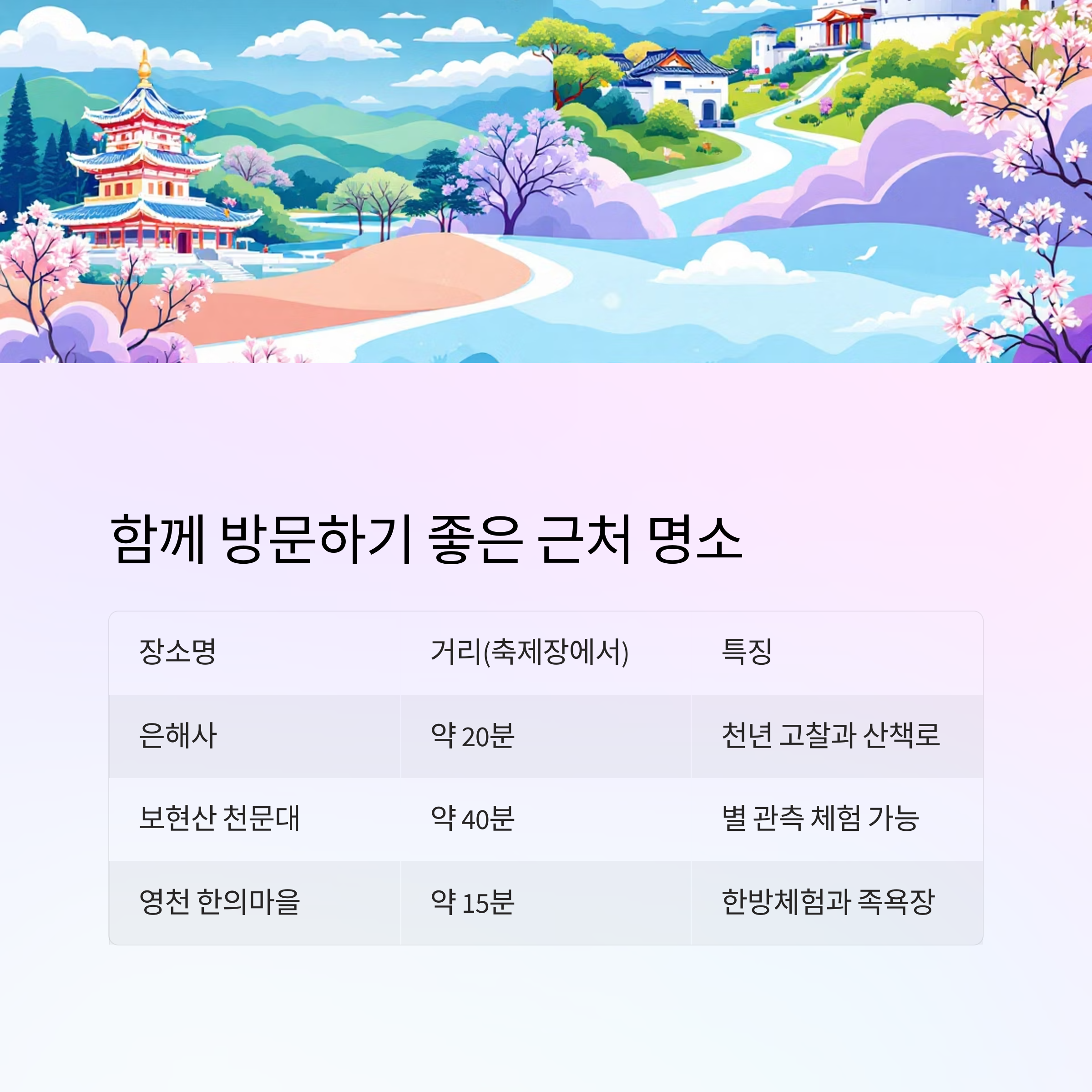 영천에서 만나는 봄의 절정, 작약꽃축제 완전정복