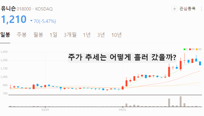 풍력 관련주 대장주 신재생에너지 테마주 TOP5