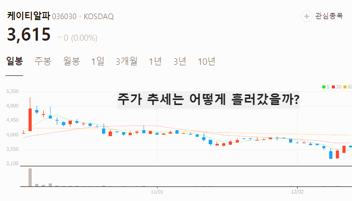지역화폐 관련주 대장주 테마주 주식 TOP10