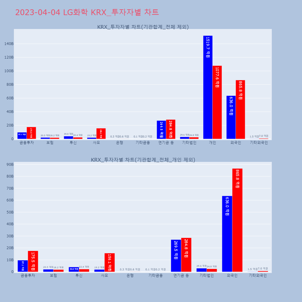 LG화학_KRX_투자자별_차트