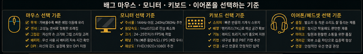 배그 마우스 모니터 키보드 이어폰을 선택하는 기준