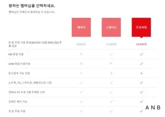넷플릭스 요금제 해지방법 요금제 변경_2
