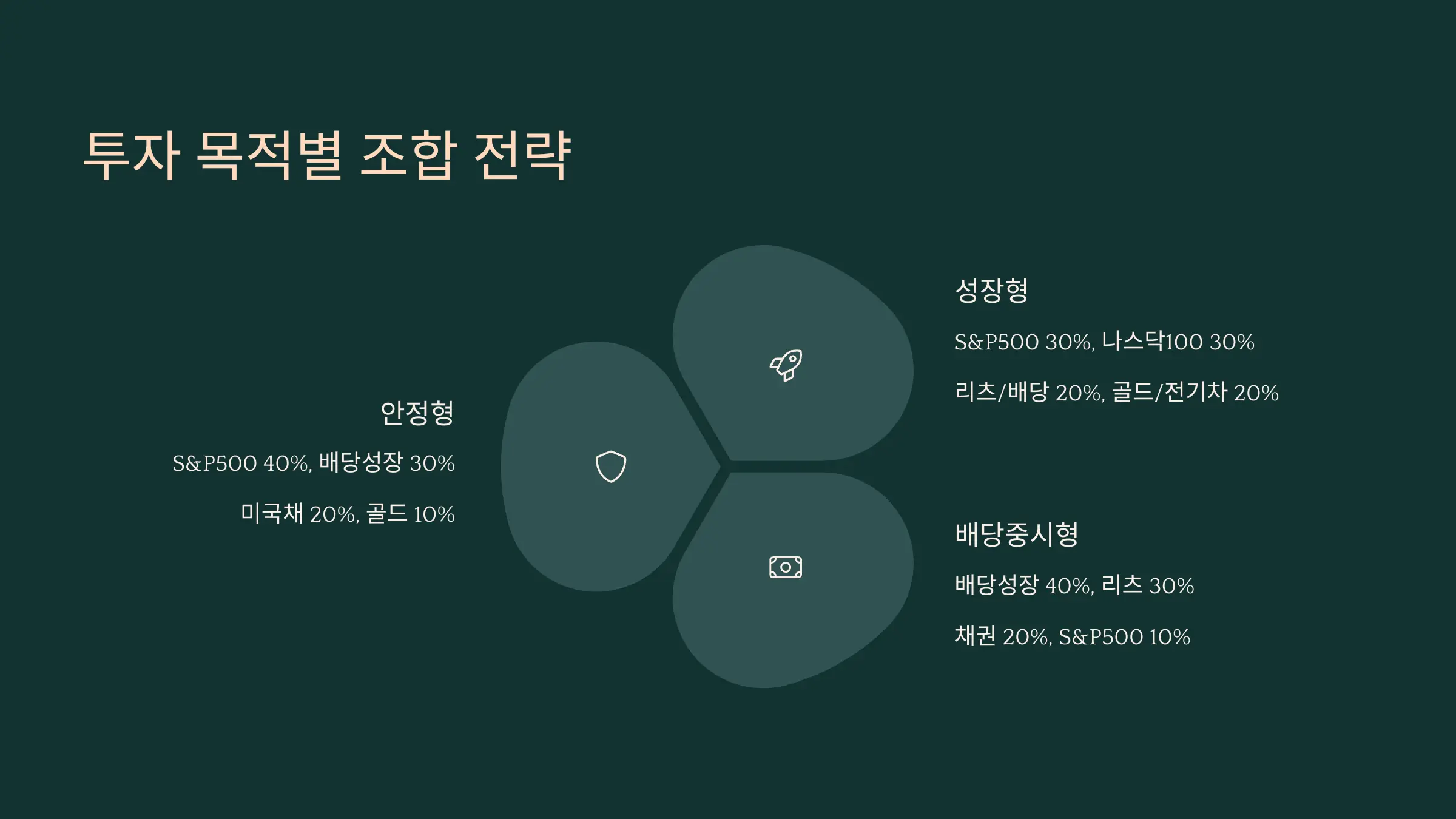 투자 목적별 조합 전략 표