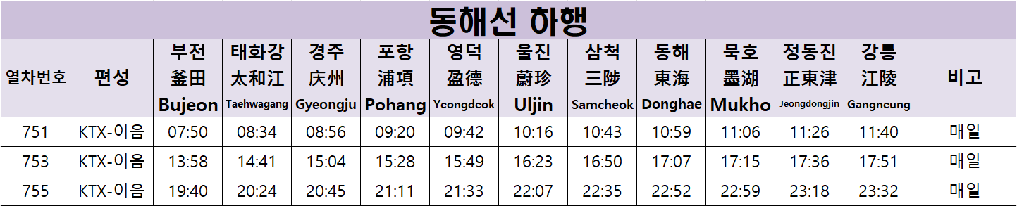 동해선 하행 KTX 시간표(부전~강릉)