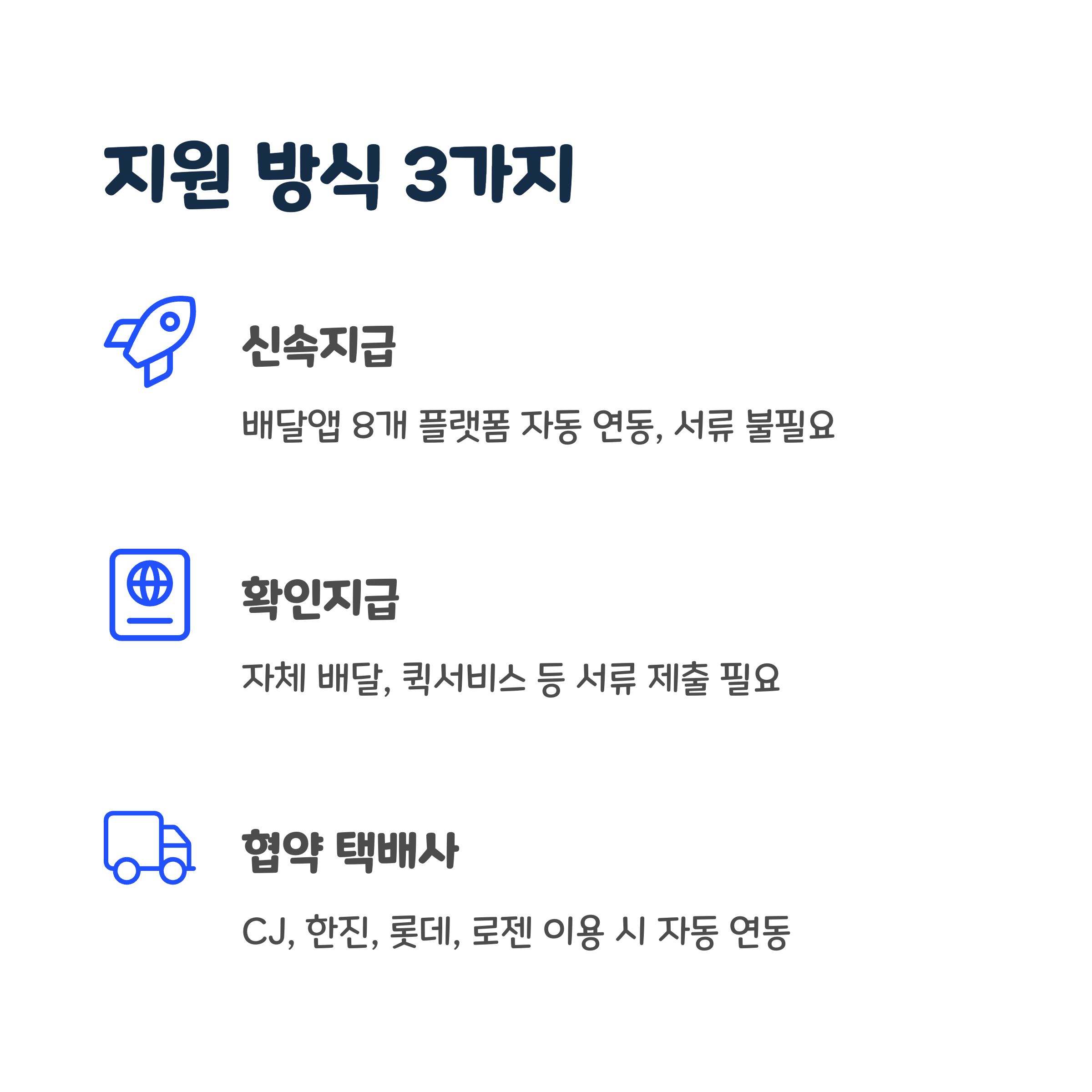 배달비 유형별 지원 방식