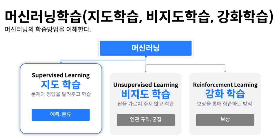 머신러닝-학습
