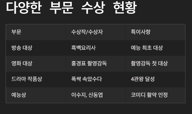 61회 백상예술대상 수상작 (+ 무료 시청 방법)