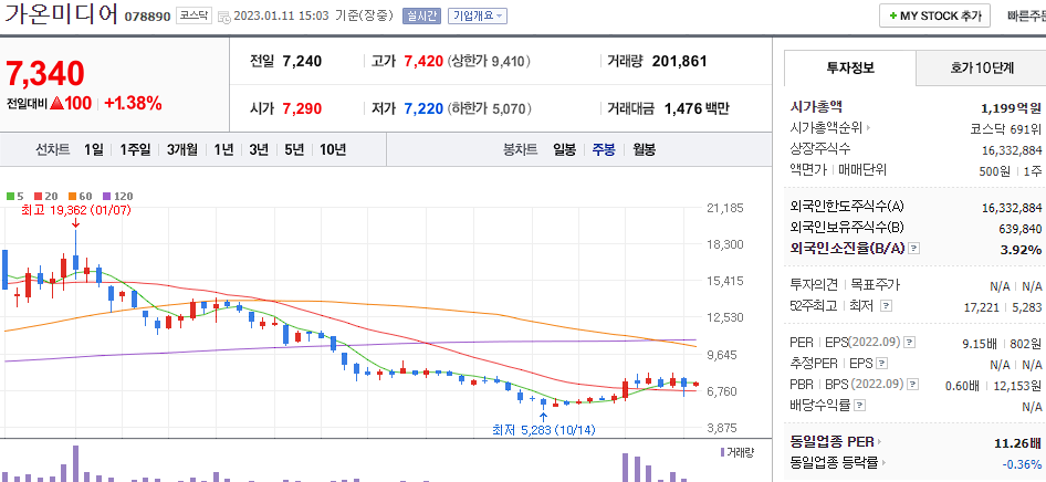 가온미디어