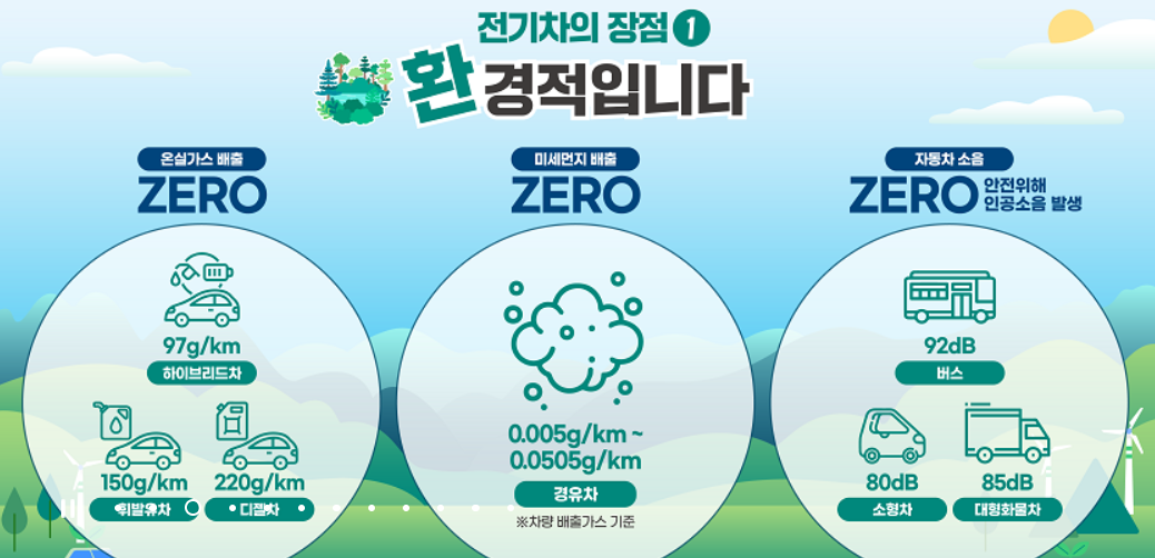 무공해차 통합누리집 관련이미지