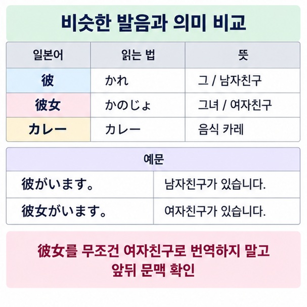 일본어 彼 かれ와 彼女 かのじょ 그리고 음식 カレー 발음 차이를 정리한 이미지