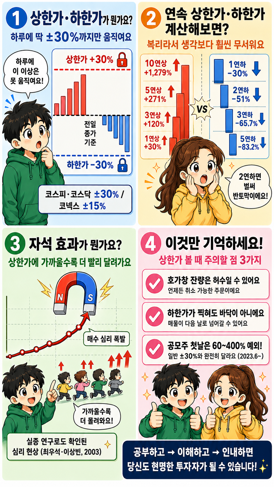 주식 상한가 하한가 &plusmn;30% 개념