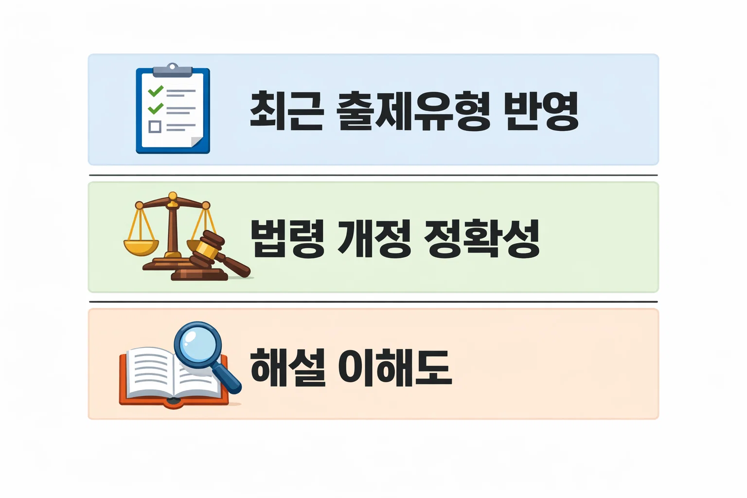 소방안전관리자 2급 문제집에서 최근 출제유형 반영 여부와 법령 개정 정확성이 합격률에 미치는 영향을 비교한 이미지