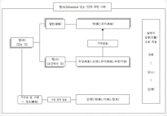 삼법인 불교의 세 가지 핵심 원리 정리_15