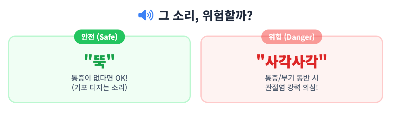 무릎에서 나는 소리, 위험 신호일까? 인포그래픽