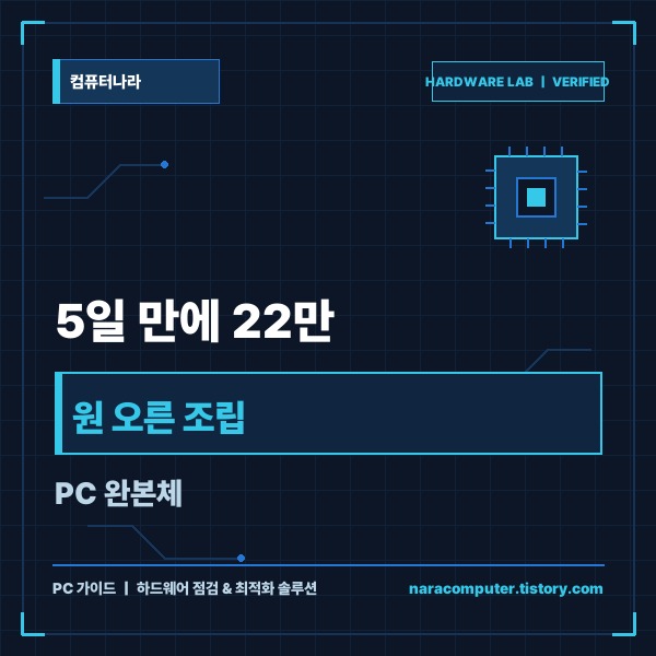 5일 만에 22만 원 오른 조립 PC 완본체 시세 분석 및 구매 가이드