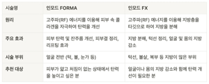 대구인모드