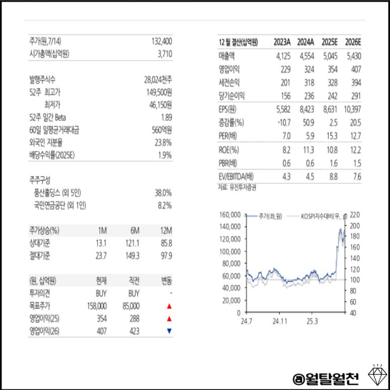 방산주 풍산 재무제표