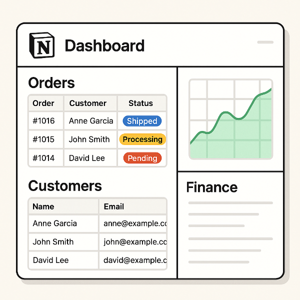 구매대행 업무, 노션으로 스마트하게 관리 사진